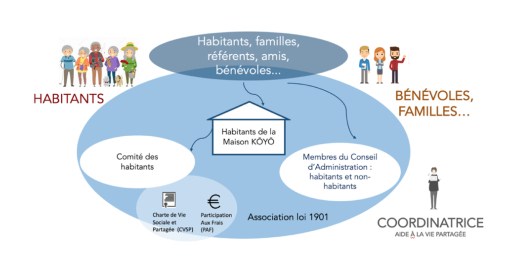 Le projet de vie sociale et partagée KŌYŌ